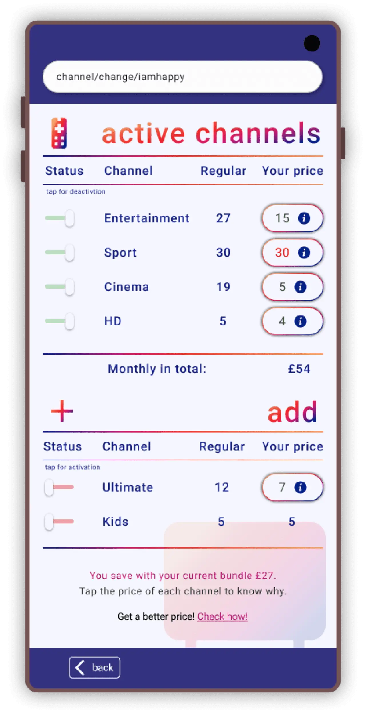 Channel overview